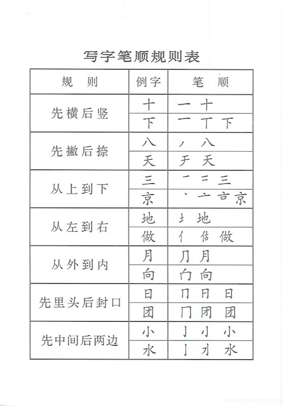 Программа для изучения китайских иероглифов скачать бесплатно
